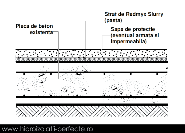 Aplicare Radmyx Reparatie Pardoseala Existenta